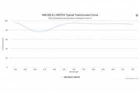 Режекторный оптический фильтр 460 - 0.1 