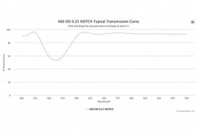 Режекторный оптический фильтр 460 - 0.25 