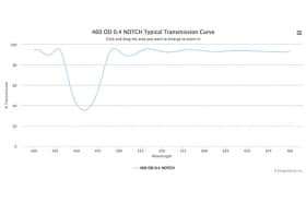 Режекторный оптический фильтр 460 - 0.4 