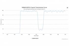 Режекторный оптический фильтр 580NM NOTCH