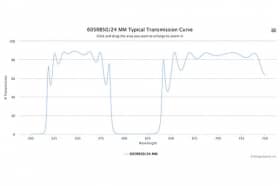 Режекторный оптический фильтр 605RB50/24 