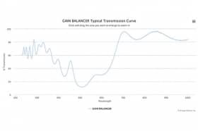 Режекторный оптический фильтр GAIN BALANCER