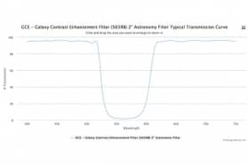 Режекторный астрономический оптический фильтр GCE - 565RB - 2"