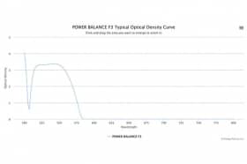 Режекторный оптический фильтр POWER BALANCE F3