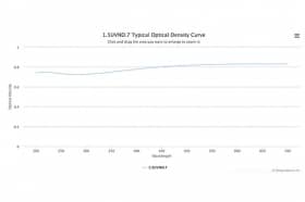 Оптический фильтр нейтральной плотности 1.5UVND.7