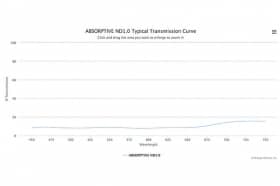 Оптический фильтр нейтральной плотности ABSORPTIVE ND1.0