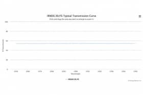 Оптический фильтр нейтральной плотности IRND0.30/FS