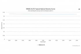 Оптический фильтр нейтральной плотности IRND0.35/FS