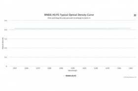 Оптический фильтр нейтральной плотности IRND0.40/FS