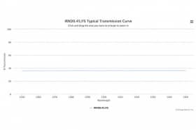 Оптический фильтр нейтральной плотности IRND0.45/FS
