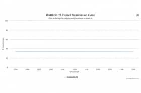Оптический фильтр нейтральной плотности IRND0.50/FS