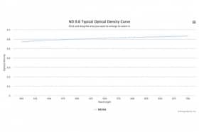 Оптический фильтр нейтральной плотности ND 0.6