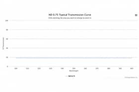 Оптический фильтр нейтральной плотности ND 0.75