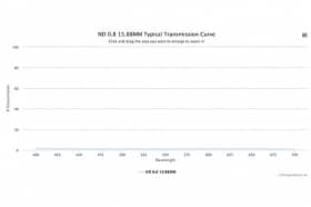 Оптический фильтр нейтральной плотности ND 0.8 15.88MM