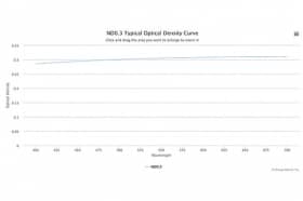 Оптический фильтр нейтральной плотности ND0.3-36