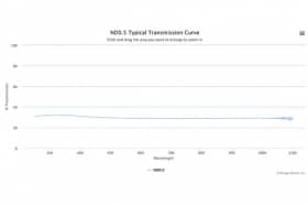 Оптический фильтр нейтральной плотности ND0.5-43