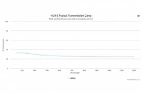 Оптический фильтр нейтральной плотности ND0.6-37
