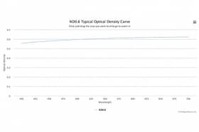 Оптический фильтр нейтральной плотности ND0.6-36