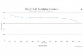 Оптический фильтр нейтральной плотности ND1.2/3.5-0.060