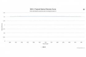 Оптический фильтр нейтральной плотности ND1.5