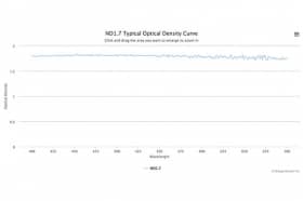 Оптический фильтр нейтральной плотности ND1.7