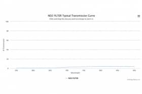 Оптический фильтр нейтральной плотности ND2 FILTER