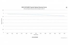 Оптический фильтр нейтральной плотности ND3 DIFFUSER