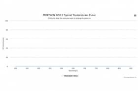 Оптический фильтр нейтральной плотности PRECISION ND0.3