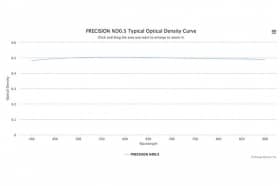 Оптический фильтр нейтральной плотности PRECISION ND0.5