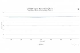 Оптический фильтр нейтральной плотности UVND1.0