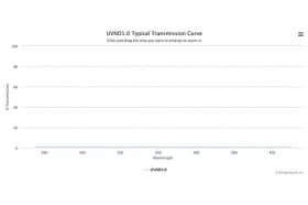 Оптический фильтр нейтральной плотности UVND1.0