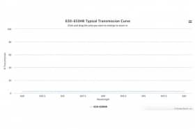 Зеркало - оптический фильтр 630-650HR