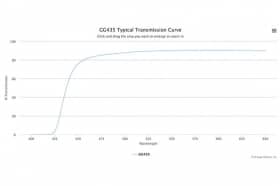 Поглащающий оптический фильтр GG435