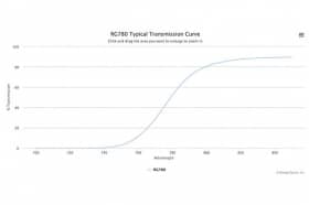 Поглащающий оптический фильтр RG780-25,4