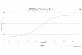 Поглащающий оптический фильтр RG780-22