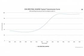 Спектральный оптический фильтр W6285