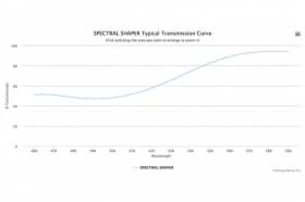 Спектральный оптический фильтр W6221