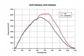 Промышленная видеокамера, модель Mars 2000-50GM/GC
