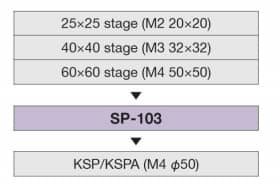 SP-103