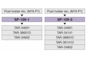 SP-109-1, SP-109-2