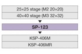 SP-123