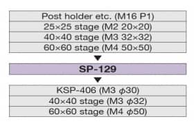 SP-129