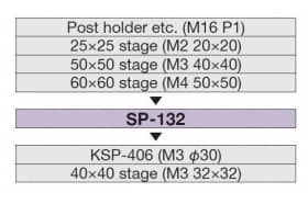 SP-132