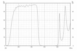 Коротковолновой фильтр XUS0325/ UV 325nm