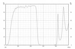 Коротковолновой фильтр ZUS0325/ UV 325nm