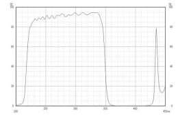 Коротковолновой фильтр XUS0350/ UV 350nm