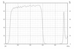 Коротковолновой фильтр ZUS0350/ UV 350nm