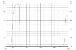 Коротковолновой фильтр XHS0350/ UV 350nm