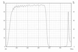 Коротковолновой фильтр XUS0385/ UV 385nm