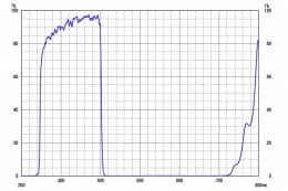Коротковолновой фильтр ZUV0400/ UV 400nm (Blocking Range ~ 700nm)